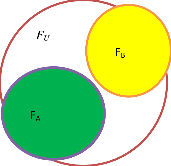 Union Set Representation Of Minutiae Coordinates And (575x558), Png Download