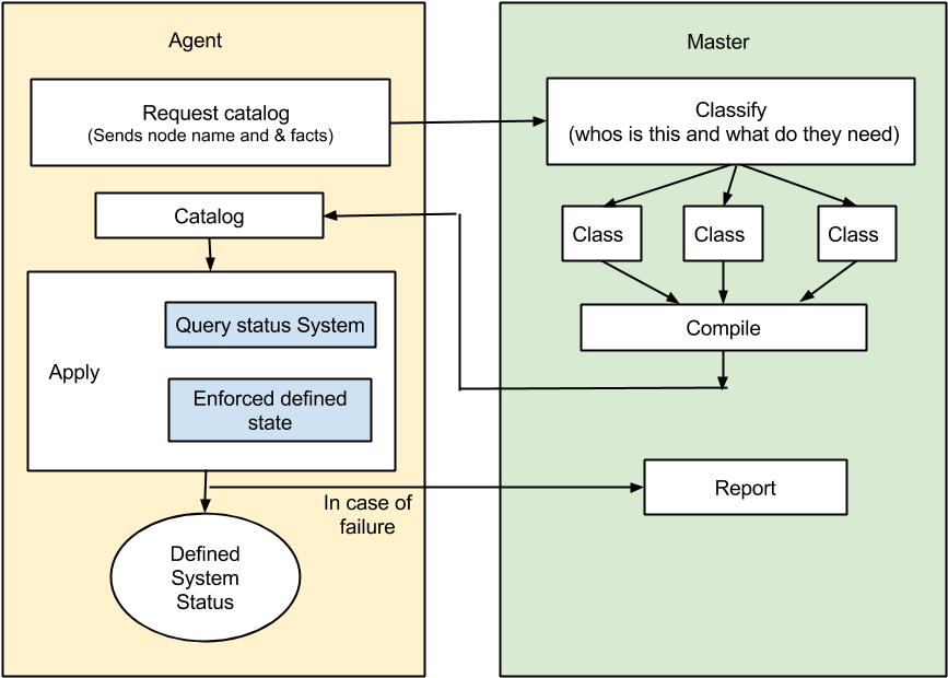 Puppetarchitecture (960x720), Png Download
