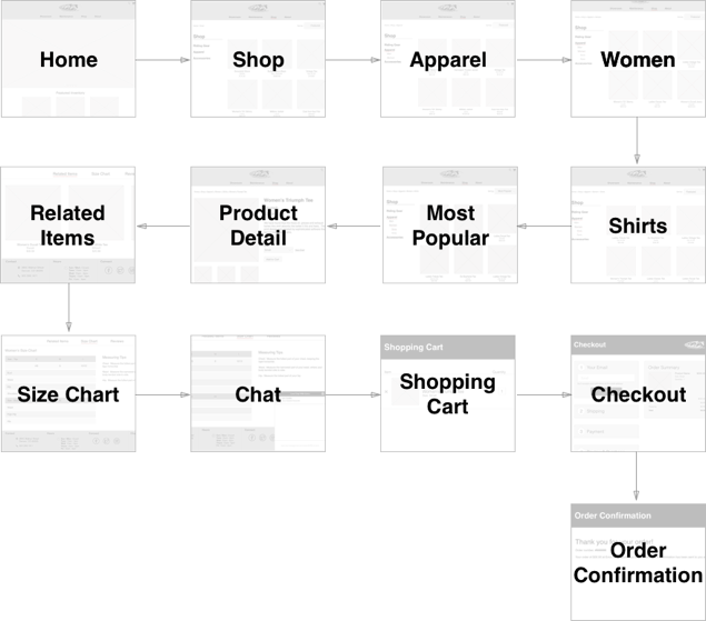 Nelly Flow (635x559), Png Download