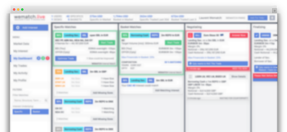Dashboard Blurred (970x447), Png Download