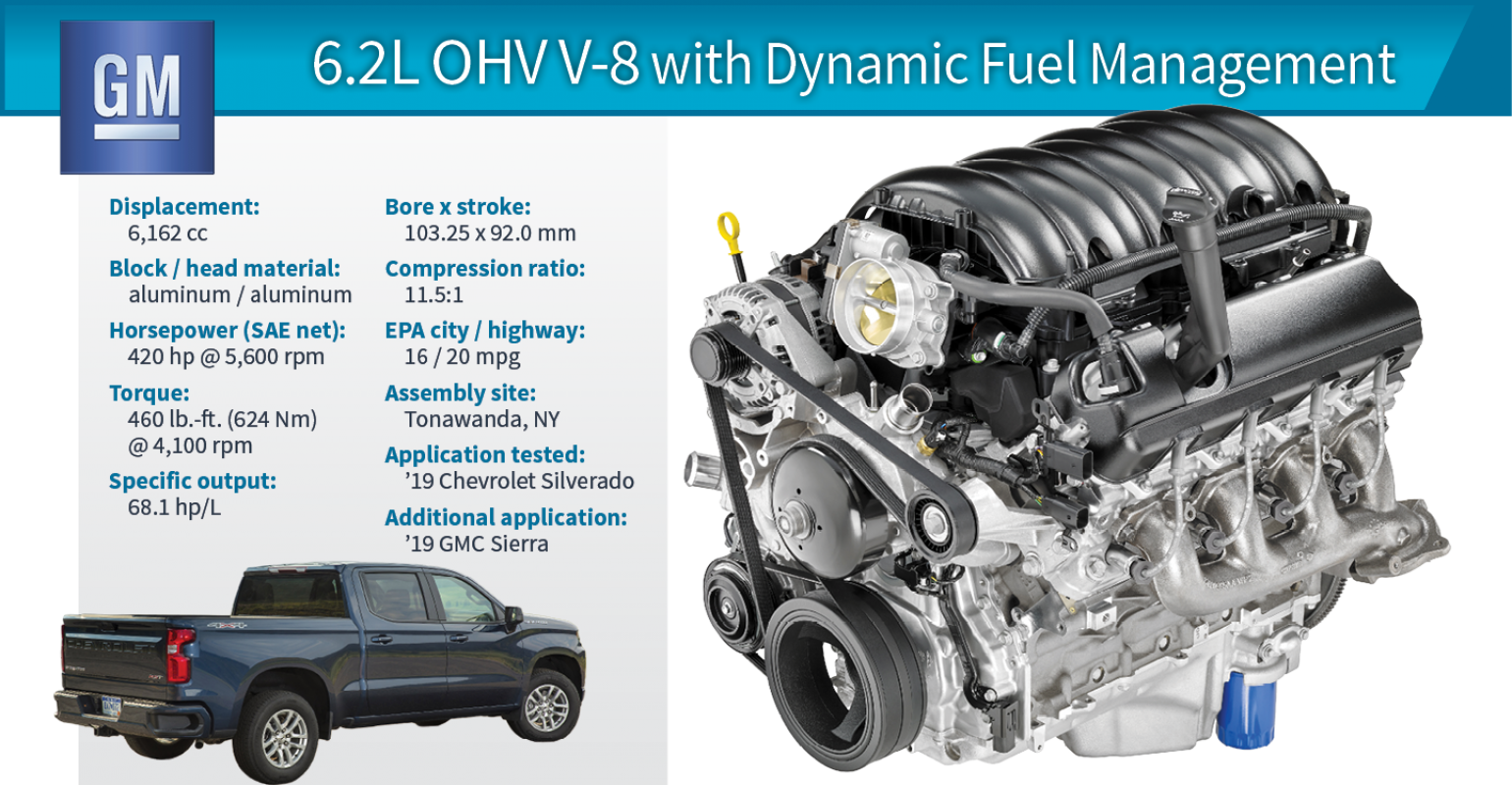 2019 Winner Chevy Silverado (1540x800), Png Download