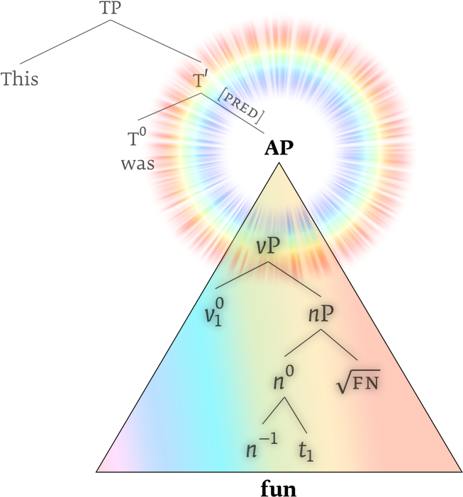 The Adjectives Project Has Come To A Close (1280x800), Png Download