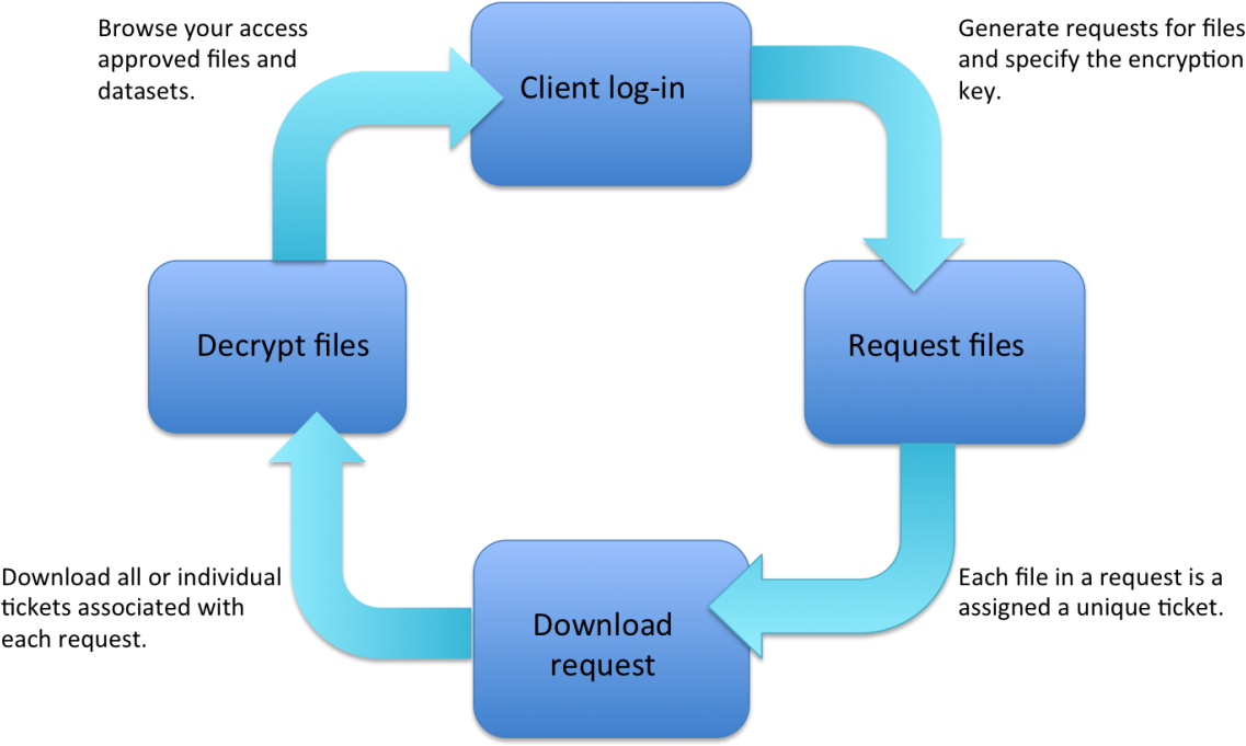 Both Methods Provide Similar Functionality And Have (1200x684), Png Download