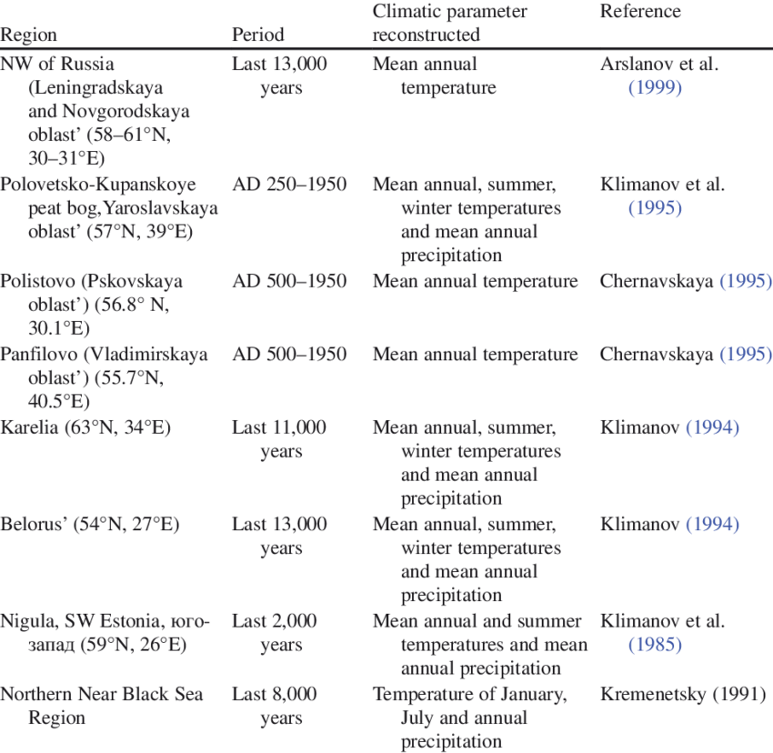 2 Most Detailed Palynological Records In The European (850x828), Png Download