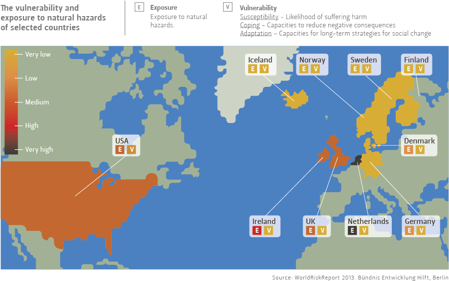 Details On The Vulnerability And Explosure To Natural (1000x620), Png Download