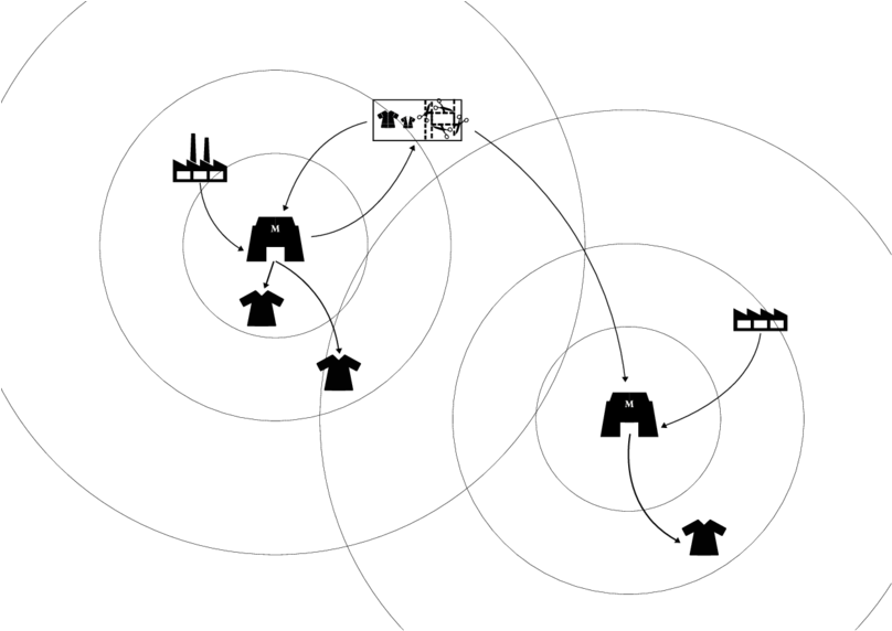 Open Circular Design Model (850x630), Png Download