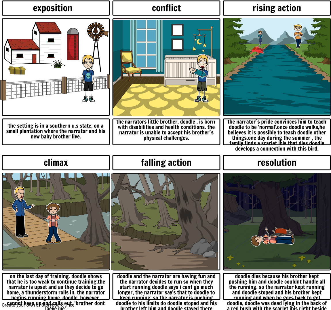 The Scarlet Ibis (1164x1086), Png Download