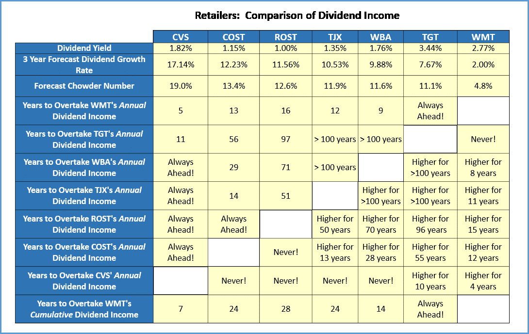 Wmt Looks Like Dead Money, Unless It Starts Growing (1090x689), Png Download