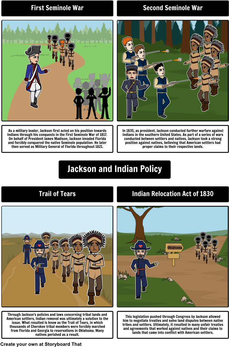 Using Our Frayer Model Layout, Have Students Focus (789x1182), Png Download