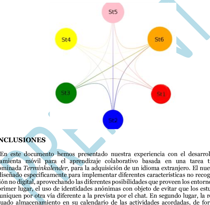 Grafo De Interacción Entre Los Estudiantes (850x828), Png Download