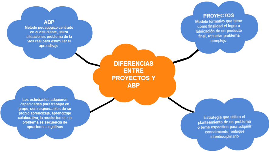 Untitled Los Estudiantes Adquieren Capacidades Para (889x502), Png Download