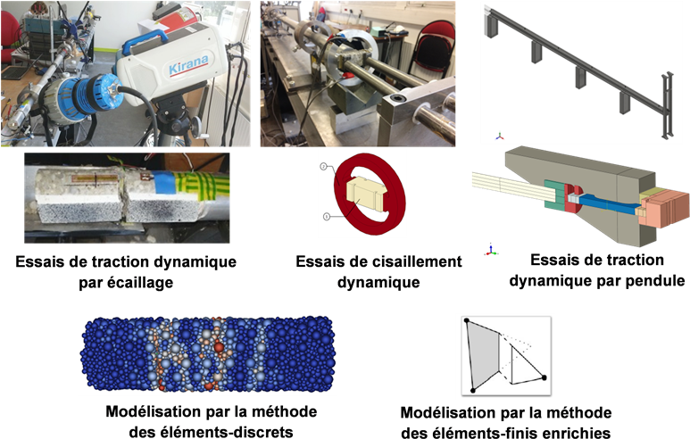 Comportement Dynamique Des Materiaux2 (800x517), Png Download