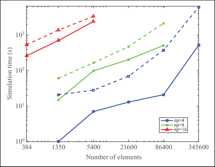 Gsp Test Case For 6 Days Of Simulation Over A Range (687x536), Png Download