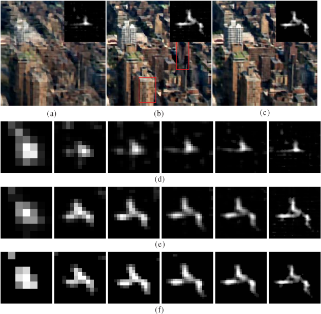Comparison Of Results With Different Spatial Priors (641x628), Png Download