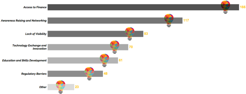 Solutions Challenges (1000x379), Png Download
