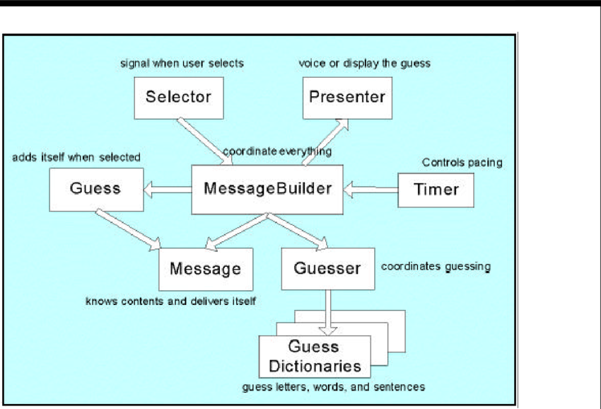 -the Selector And The Timer Are Designed To Deliver (850x578), Png Download