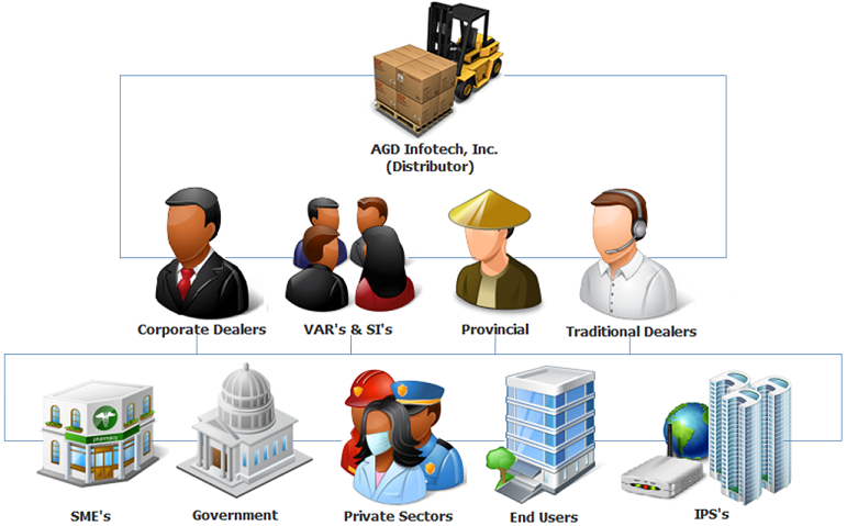Distribution Strategies (771x479), Png Download
