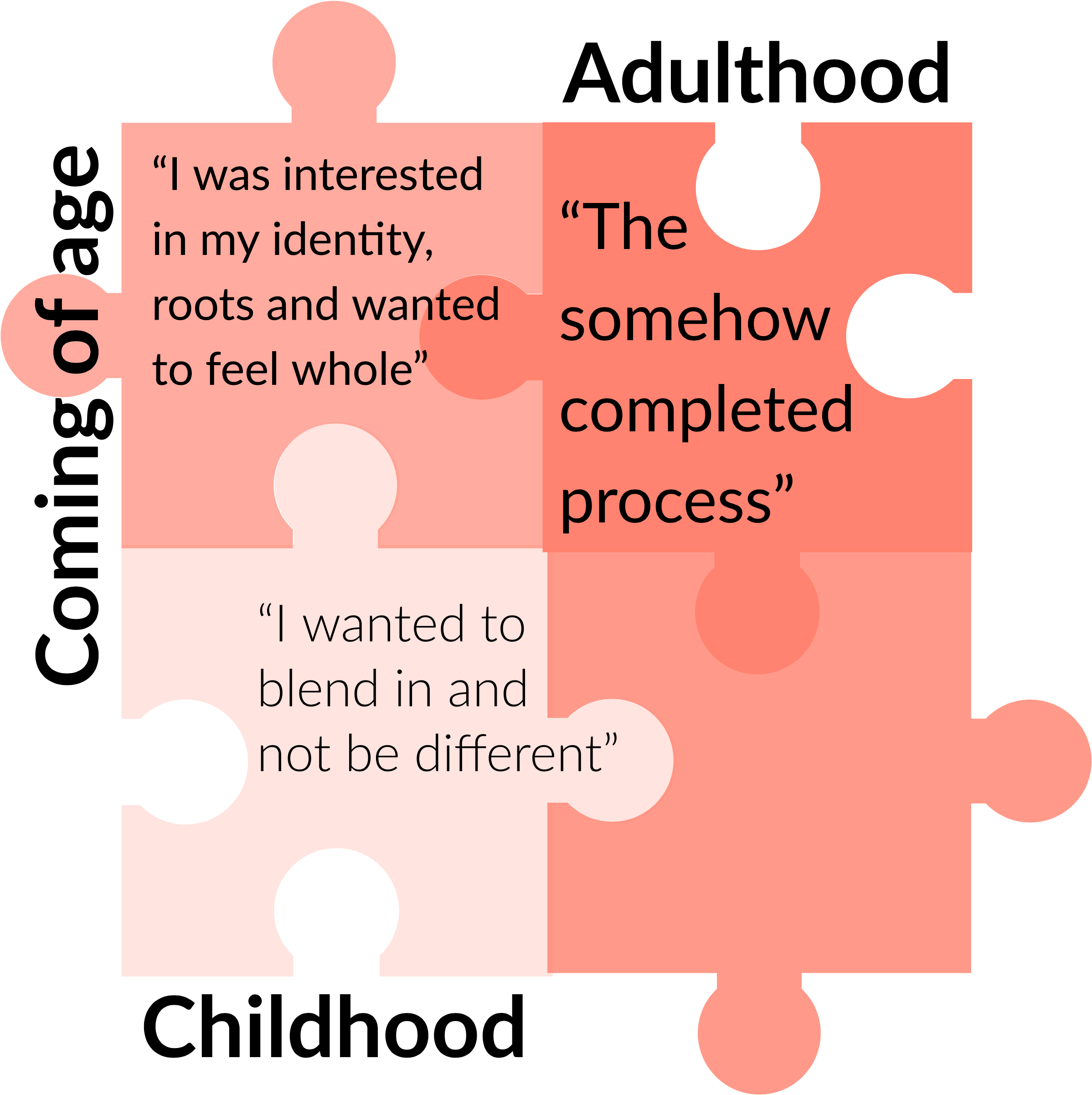 Pamela Blattner, Tca, Blended Latina, Swiss-peruvian (2560x2560), Png Download