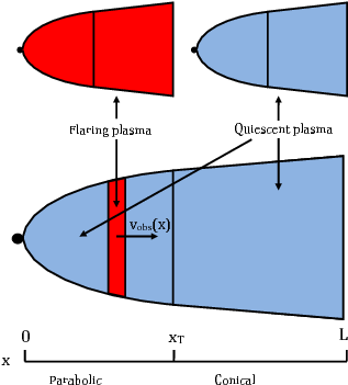 The Evolution And Emission Of The Quiescent And Flaring (595x842), Png Download