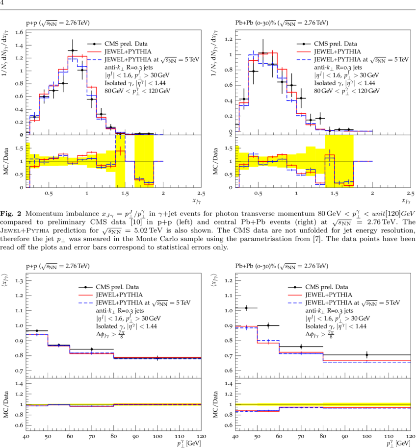 Average Value Of The X Jγ Shown As A Function Of The (850x914), Png Download