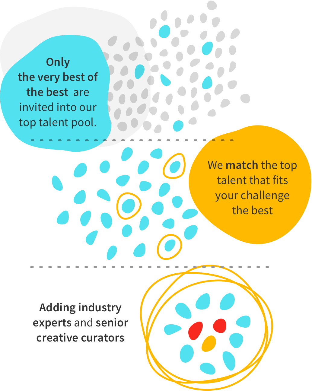 Happy Talent Delivers Better Results (1034x1296), Png Download