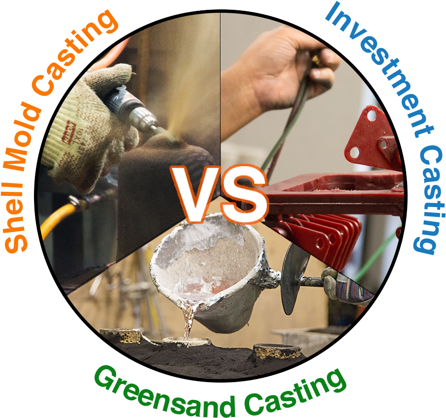 Shell Mold Casting Vs Investment Casting Vs Greensand (992x949), Png Download