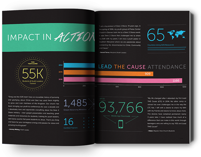 Check Out All That God Is Doing As Youth Leaders Mobilize (750x501), Png Download