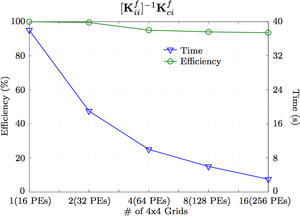 The Times And The Efficiency Of Splitting The Right (969x690), Png Download