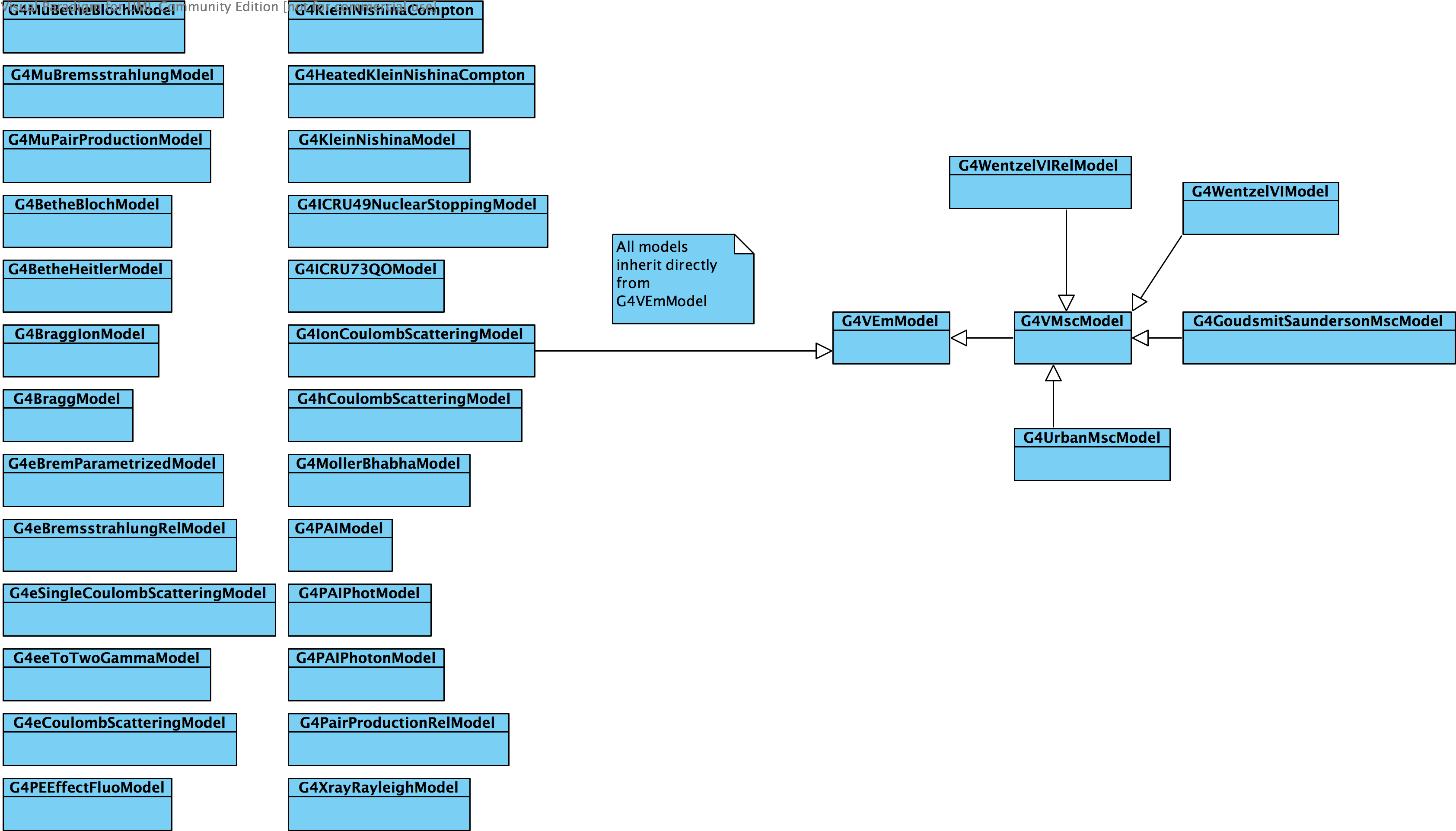Models Class Diagram Simple (3378x1938), Png Download