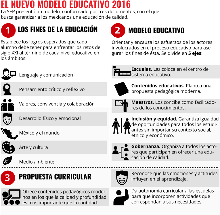 Aquí Los Puntos Clave De Este Nuevo Modelo (800x772), Png Download