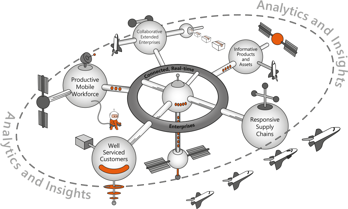 Creating Real-time Connected Enterprises (1170x680), Png Download
