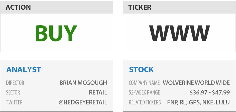 Wolverine World Wide (900x430), Png Download