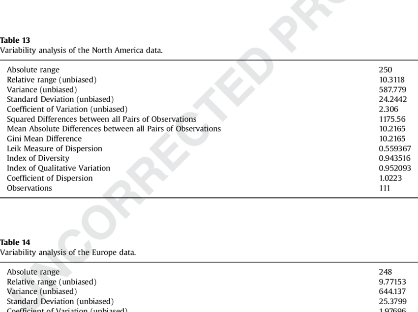 Interval Plot Of Editorial Board Composition Across (850x635), Png Download