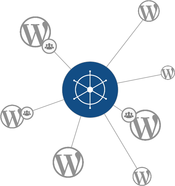 Connect Any Wordpress Site (700x700), Png Download