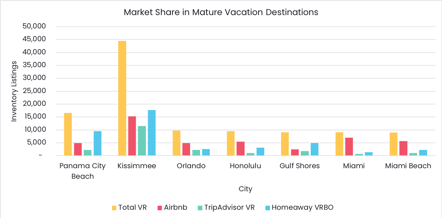 This Is A Pattern Among Many Mature Traditional Vacation (1550x766), Png Download