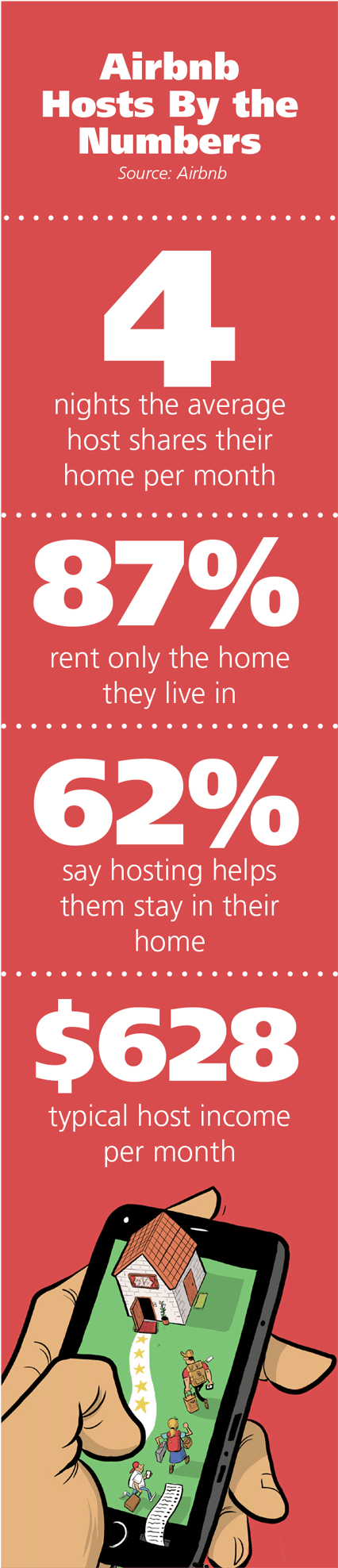 Is It A Business Or Rental Income (600x2000), Png Download