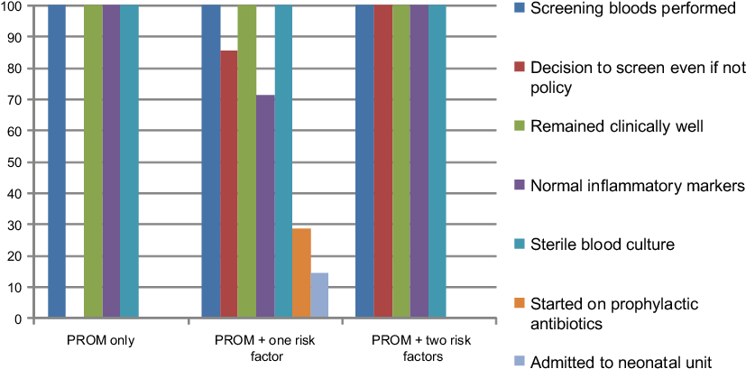 Figure Summary Of Results Based On The Number Of Risk (833x421), Png Download