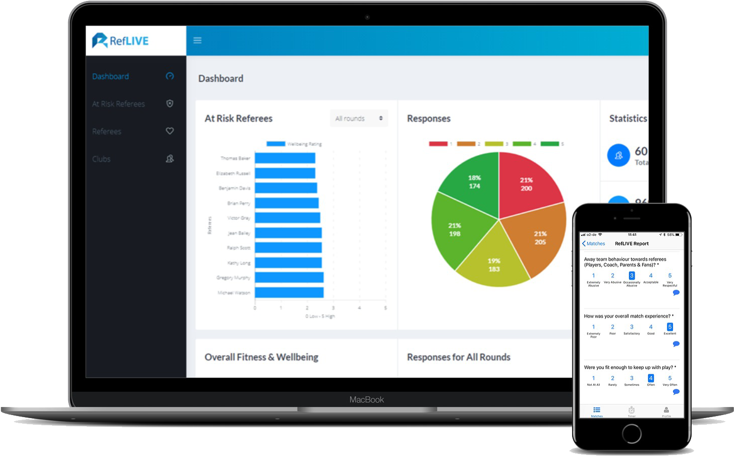 Actionable Data For Referee Managers (1920x1440), Png Download
