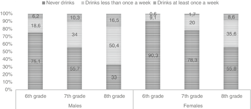 Proportions Of Energy Drink Consumes By Age And Sex (850x369), Png Download