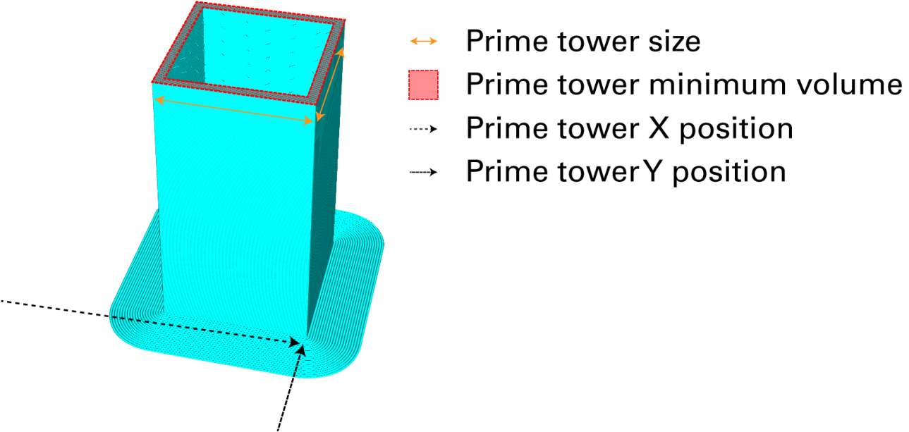 Enable Prime Tower (1300x621), Png Download