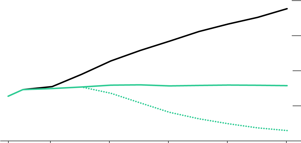 Paths To Slow Global Warming (1240x654), Png Download