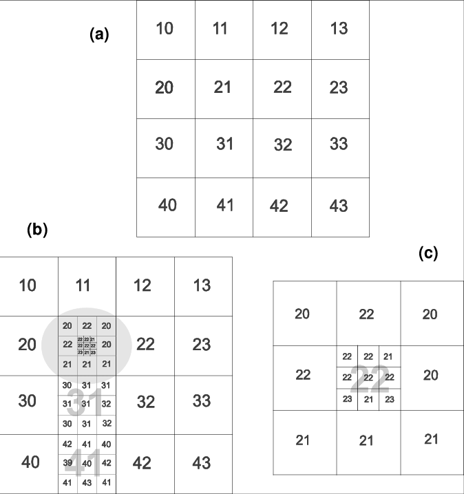 Three Raster Has A Sub Resolution And One Raster Has (674x718), Png Download