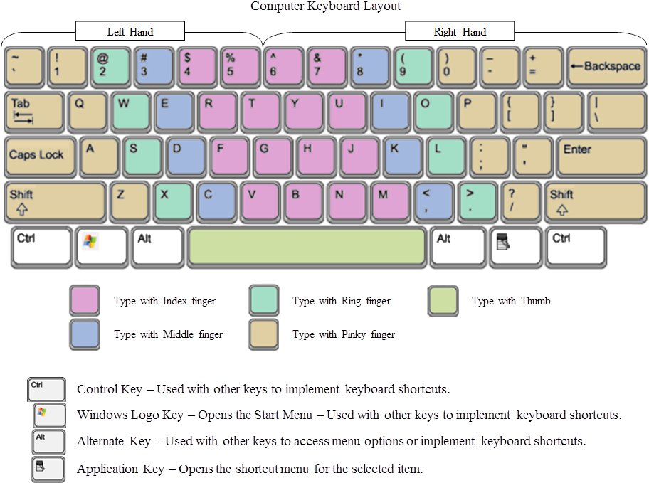 Keyboard Layout Png (976x684), Png Download