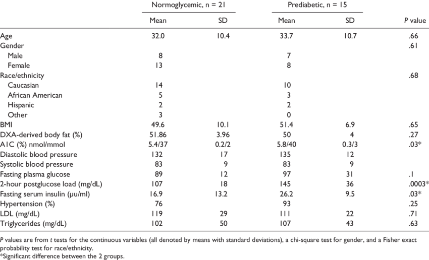Characteristics Of The Biggest Loser Applicants (850x516), Png Download