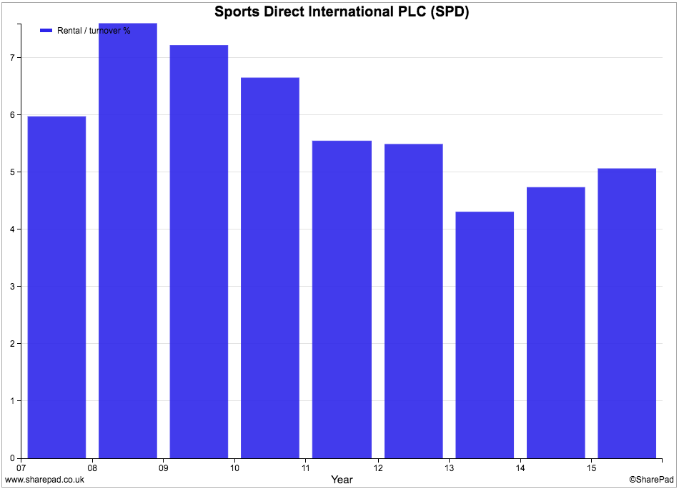 Oakley Balance Sheet (950x684), Png Download
