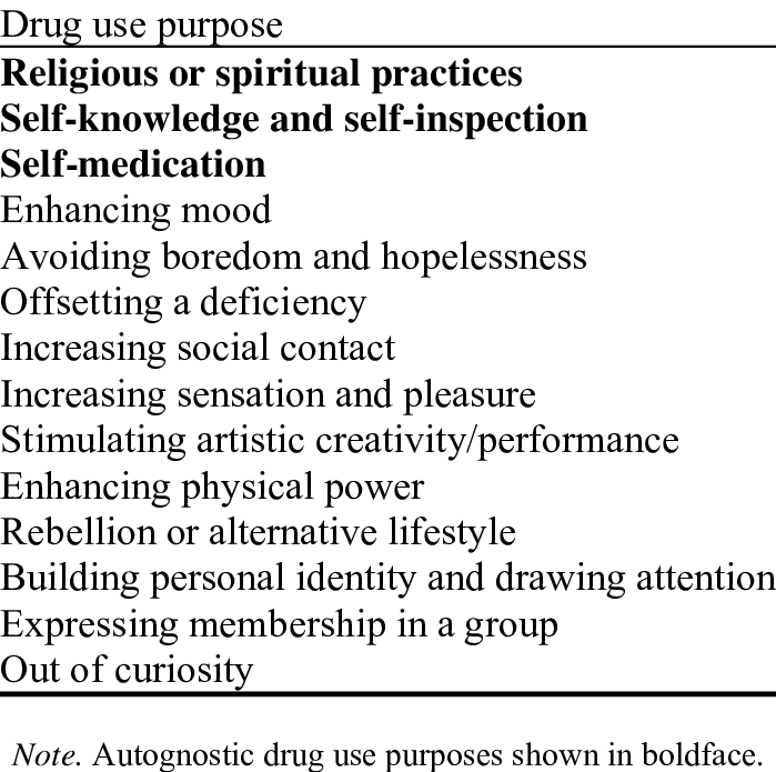 List Of Drug Use Purposes (699x695), Png Download