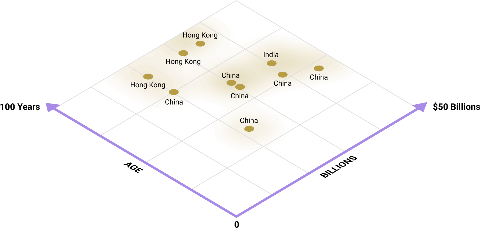 Richest People In Asia Led By China, Hong Kong And (2200x1400), Png Download