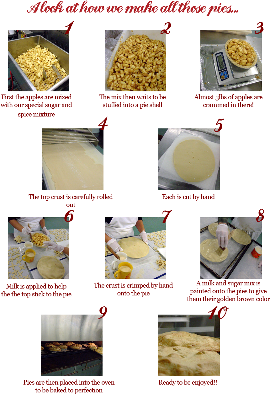 Making-pies (876x1267), Png Download
