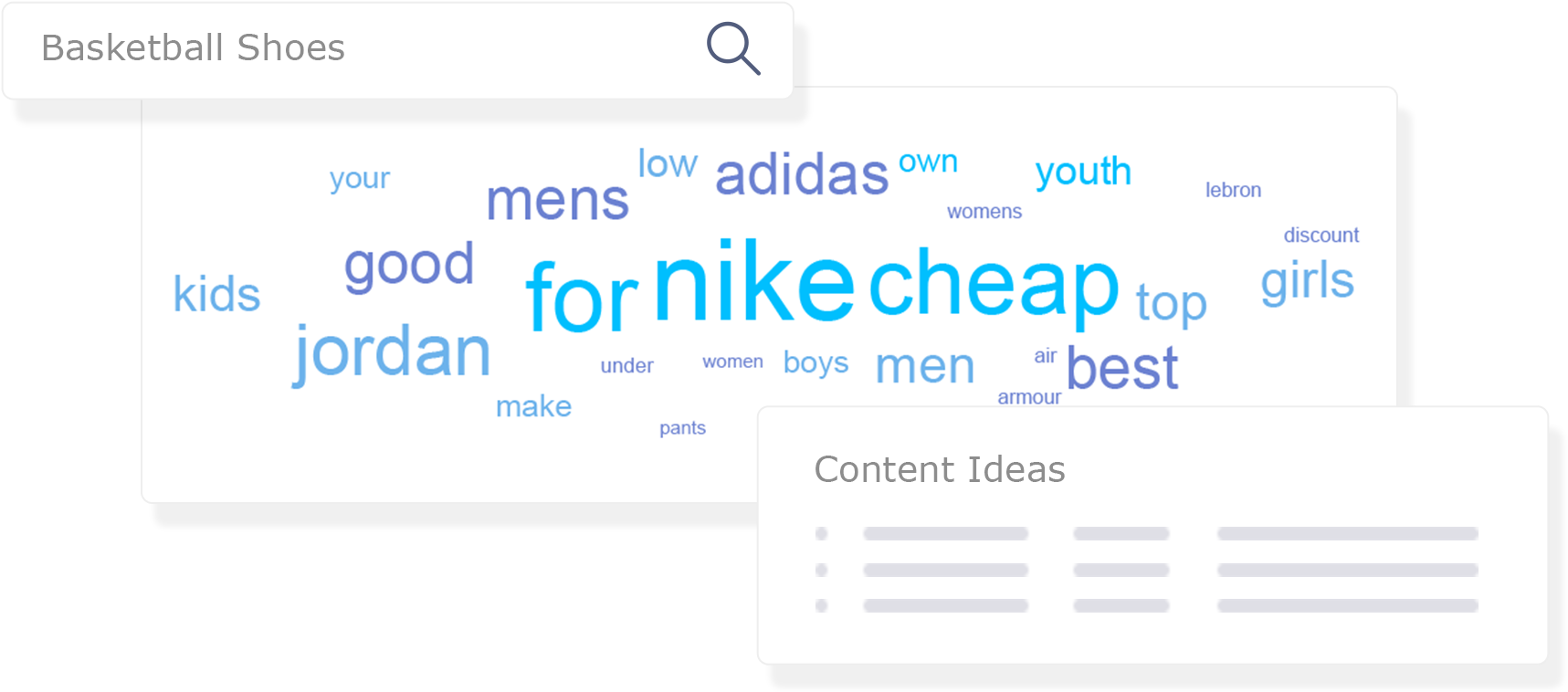Content Ideas Identify User Context Graphic 2x (1730x800), Png Download