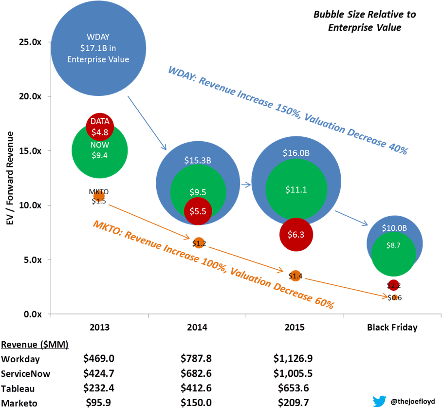 There Are Number Of Factors That Drive Valuation Multiples (920x843), Png Download
